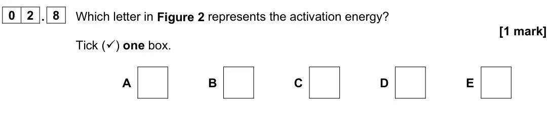 June 2025 Paper 1 Foundation, question 02.8: Which letter in Figure 2 represents the activation energy? [1 mark] Tick () one box. A B C D E