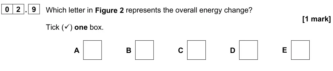 June 2025 Paper 1 Foundation, question 02.9: Which letter in Figure 2 represents the overall energy change? [1 mark] Tick () one box. A B C D E