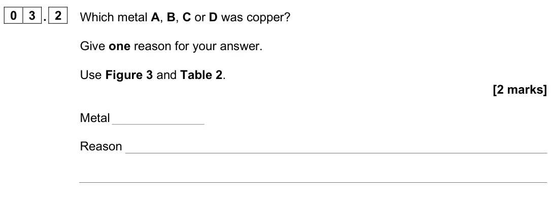June 2025 Paper 1 Foundation, question 03.2: Which metal A, B, C or D was copper? Give one reason for your answer. Use Figure 3 and Table 2. [2 marks] Metal Reason
