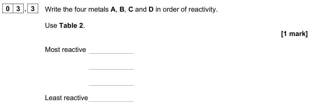 June 2025 Paper 1 Foundation, question 03.3: Write the four metals A, B, C and D in order of reactivity. Use Table 2. [1 mark] Most reactive Least reactive