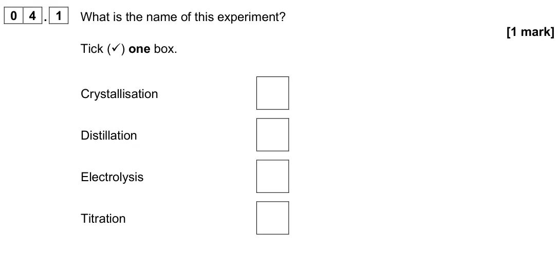 June 2025 Paper 1 Foundation, question 04.1: What is the name of this experiment? [1 mark] Tick () one box. Crystallisation Distillation Electrolysis Titration