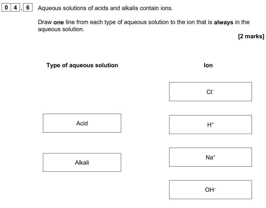 June 2025 Paper 1 Foundation, question 04.6: Aqueous solutions of acids and alkalis contain ions. Draw one line from each type of aqueous solution to the ion that is always in the aqueous solution. [2 mark