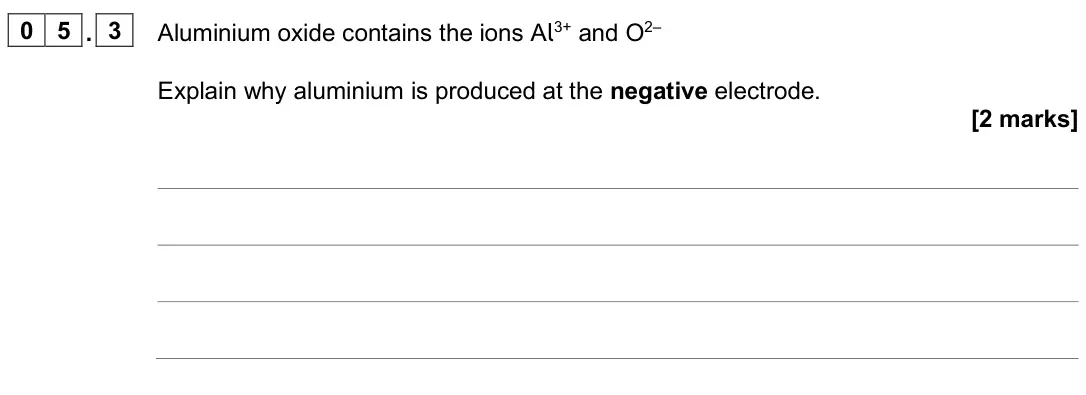 June 2025 Paper 1 Foundation, question 05.3: Aluminium oxide contains the ions Al3+ and O2– Explain why aluminium is produced at the negative electrode. [2 marks]