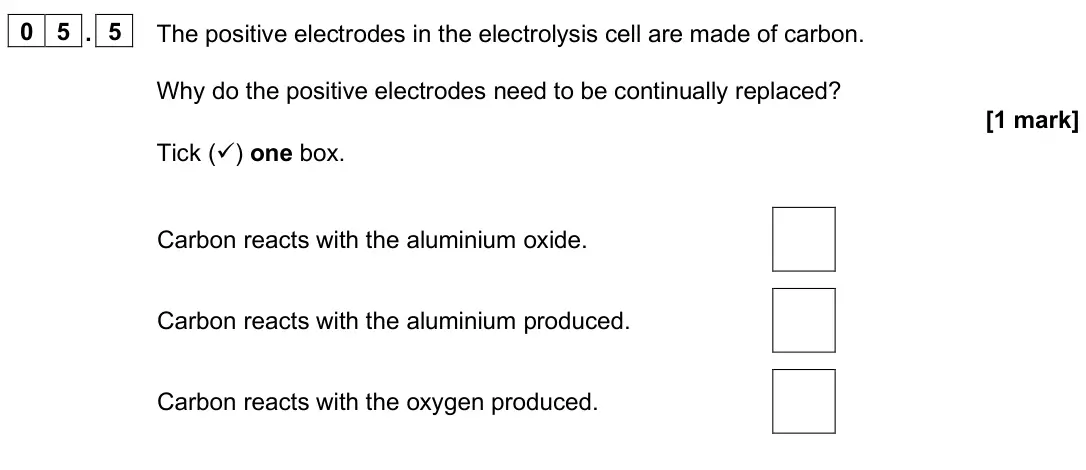 June 2025 Paper 1 Foundation, question 05.5: The positive electrodes in the electrolysis cell are made of carbon. Why do the positive electrodes need to be continually replaced? [1 mark] Tick () one box. 