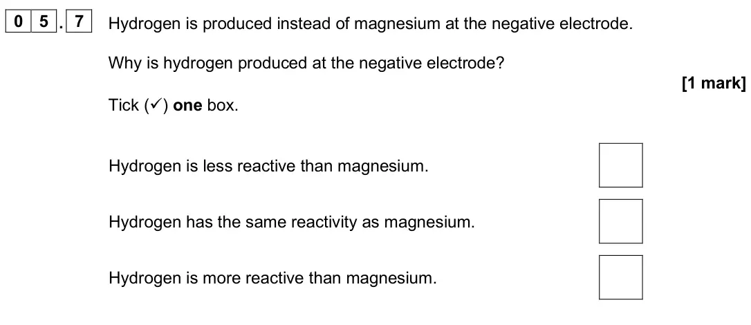 June 2025 Paper 1 Foundation, question 05.7: Hydrogen is produced instead of magnesium at the negative electrode. Why is hydrogen produced at the negative electrode? [1 mark] Tick () one box. Hydrogen is 
