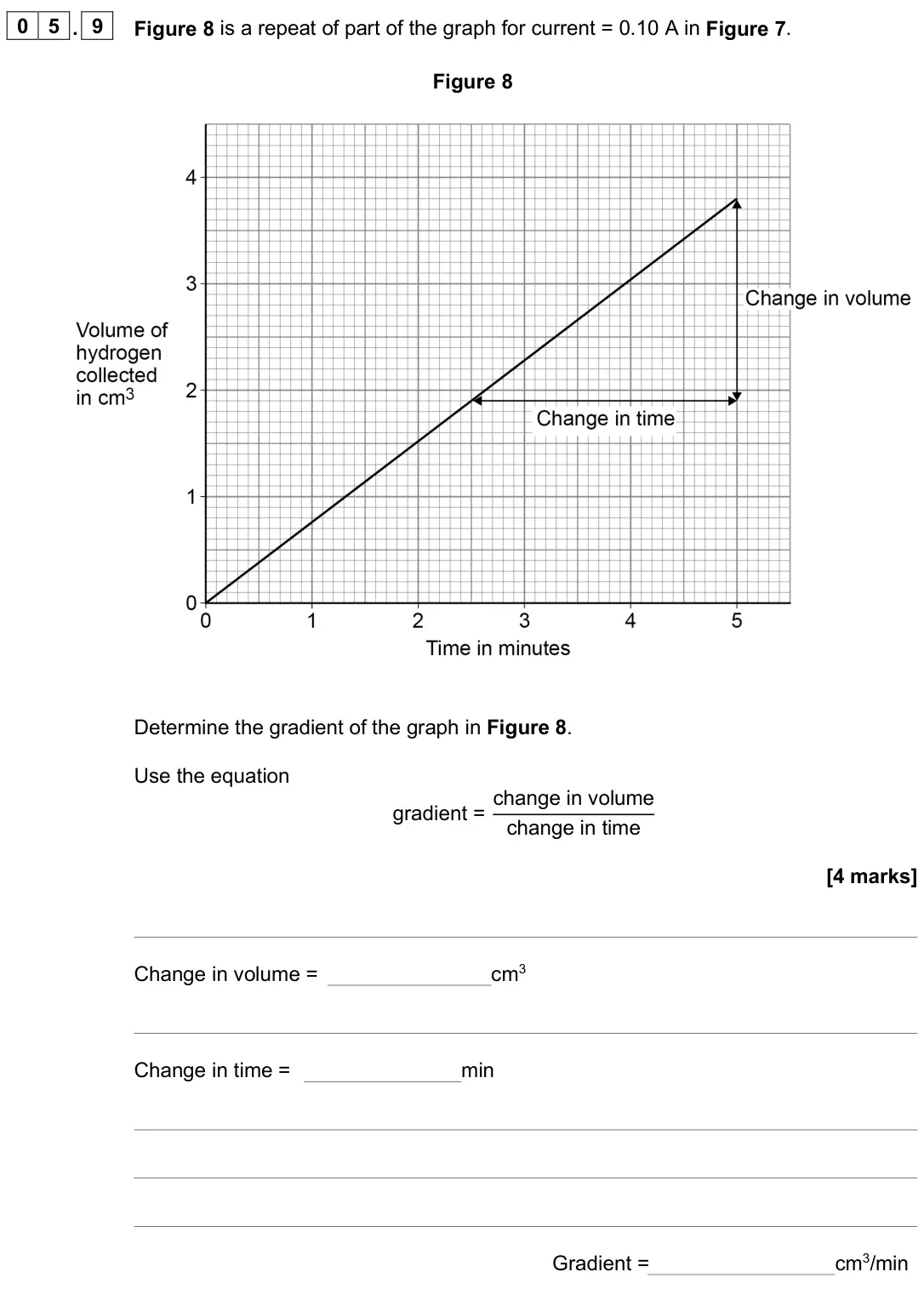 June 2025 Paper 1 Foundation, question 05.9: Figure 8 is a repeat of part of the graph for current = 0.10 A in Figure 7. Figure 8 Determine the gradient of the graph in Figure 8. Use the equation gradient