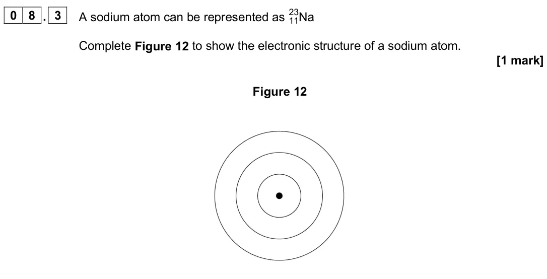 June 2025 Paper 1 Foundation, question 08.3: A sodium atom can be represented as Na 11 23 Complete Figure 12 to show the electronic structure of a sodium atom. [1 mark] Figure 12