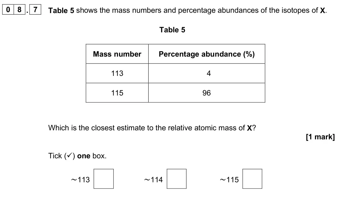 June 2025 Paper 1 Foundation, question 08.7: Table 5 shows the mass numbers and percentage abundances of the isotopes of X. Table 5 Mass number Percentage abundance (%) 113 4 115 96 Which is the closest es