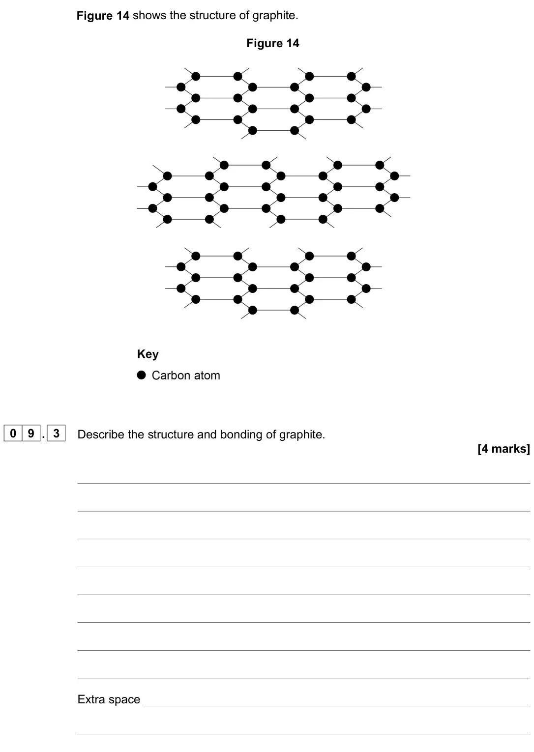 June 2025 Paper 1 Foundation, question 09.3: Describe the structure and bonding of graphite. [4 marks]
