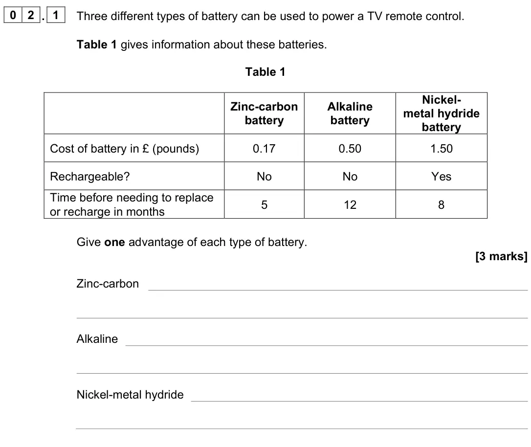 November 2021 Paper 1 Foundation, question 02.1: Three different types of battery can be used to power a TV remote control. Table 1 gives information about these batteries. Table 1 Zinc-carbon battery Alkaline