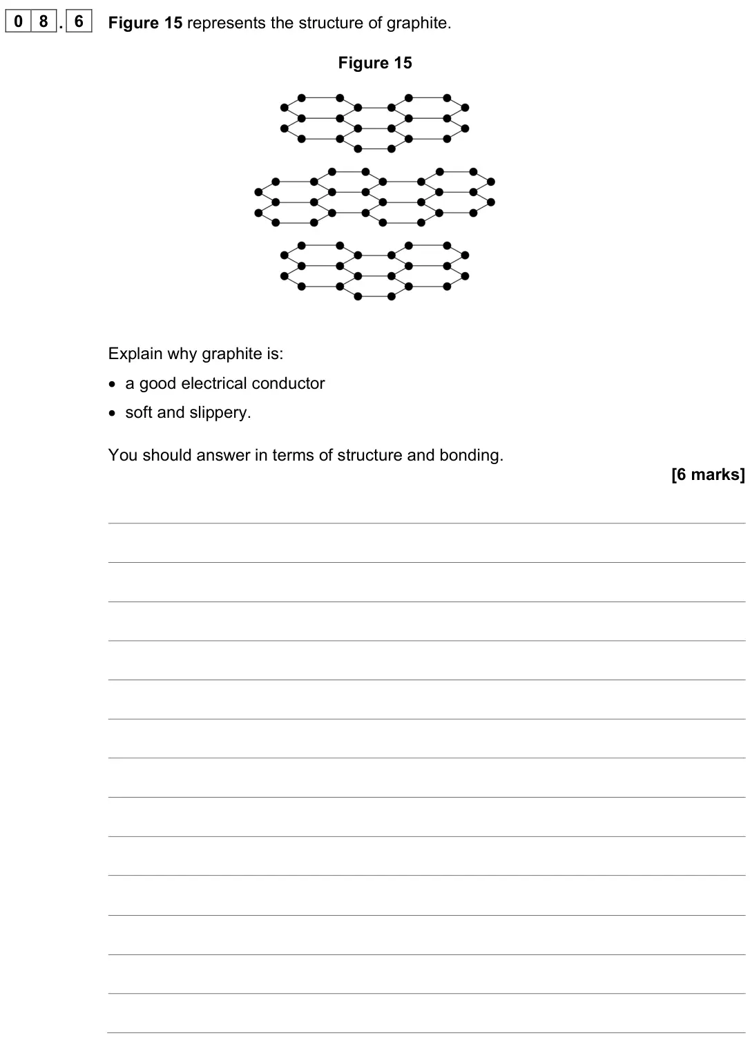 November 2021 Paper 1 Foundation, question 08.6: Figure 15 represents the structure of graphite. Figure 15 Explain why graphite is: • a good electrical conductor • soft and slippery. You should answer in terms