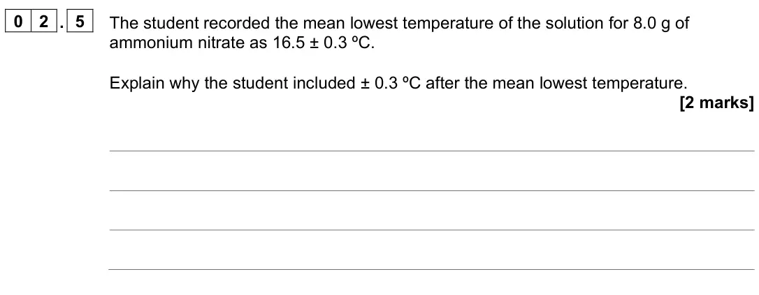 June 2023 Paper 1 Higher, question 02.5: The student recorded the mean lowest temperature of the solution for 8.0 g of ammonium nitrate as 16.5 ± 0.3 ºC. Explain why the student included ± 0.3 ºC after