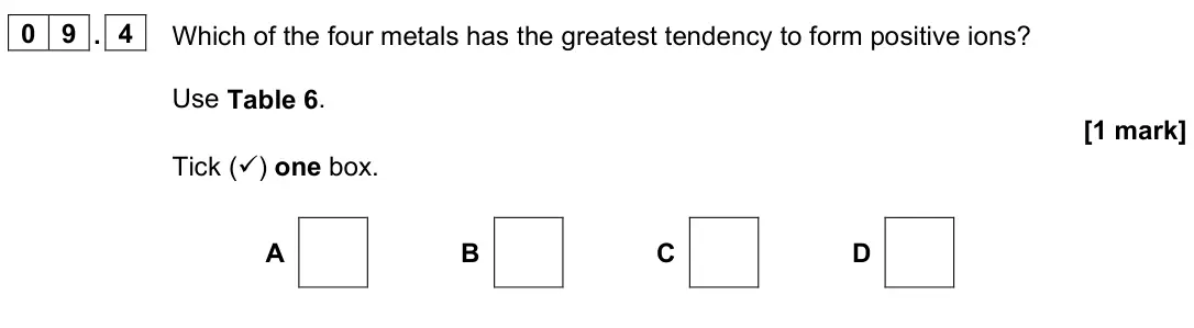 June 2023 Paper 1 Higher, question 09.4: Which of the four metals has the greatest tendency to form positive ions? Use Table 6. [1 mark] Tick () one box. A B C D
