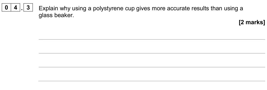 June 2024 Paper 1 Higher, question 04.3: Explain why using a polystyrene cup gives more accurate results than using a glass beaker. [2 marks]