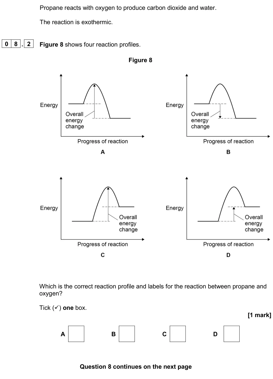 June 2024 Paper 1 Higher, question 08.2: Figure 8 shows four reaction profiles. Figure 8 Which is the correct reaction profile and labels for the reaction between propane and oxygen? Tick () one box. 