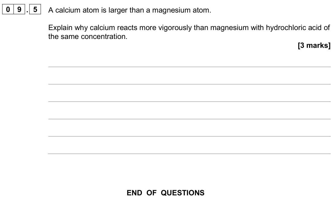 June 2024 Paper 1 Higher, question 09.5: A calcium atom is larger than a magnesium atom. Explain why calcium reacts more vigorously than magnesium with hydrochloric acid of the same concentration. [3 m