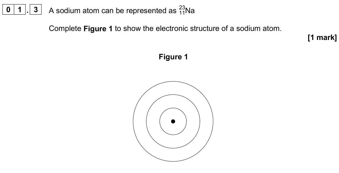 June 2025 Paper 1 Higher, question 01.3: A sodium atom can be represented as Na 11 23 Complete Figure 1 to show the electronic structure of a sodium atom. [1 mark] Figure 1