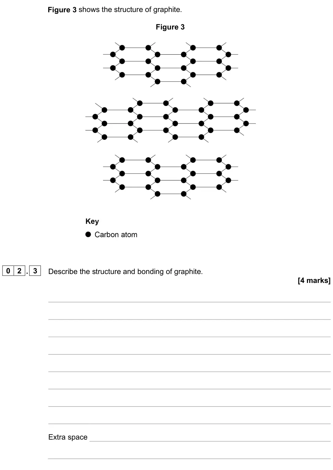 June 2025 Paper 1 Higher, question 02.3: Describe the structure and bonding of graphite. [4 marks]