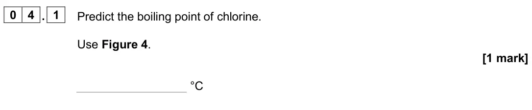 June 2025 Paper 1 Higher, question 04.1: Predict the boiling point of chlorine. Use Figure 4. [1 mark] °C