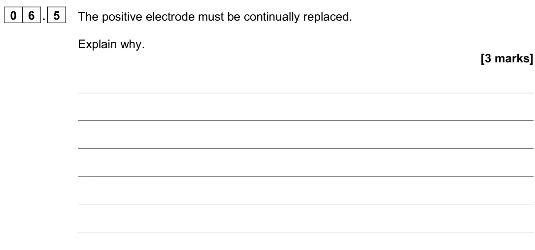 June 2025 Paper 1 Higher, question 06.5: The positive electrode must be continually replaced. Explain why. [3 marks]