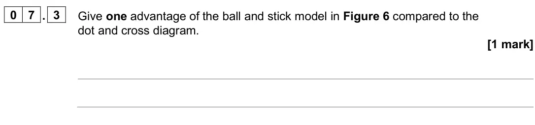 June 2025 Paper 1 Higher, question 07.3: Give one advantage of the ball and stick model in Figure 6 compared to the dot and cross diagram. [1 mark]