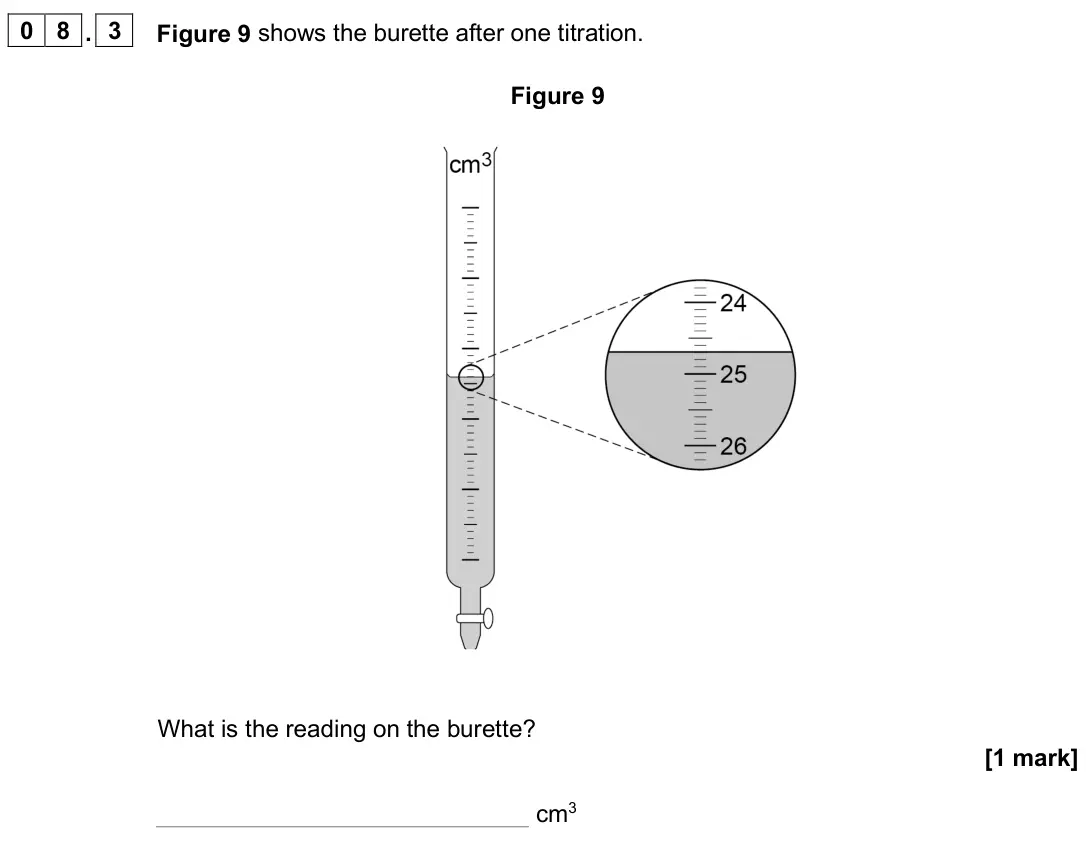 June 2025 Paper 1 Higher, question 08.3: Figure 9 shows the burette after one titration. Figure 9 What is the reading on the burette? [1 mark] cm3