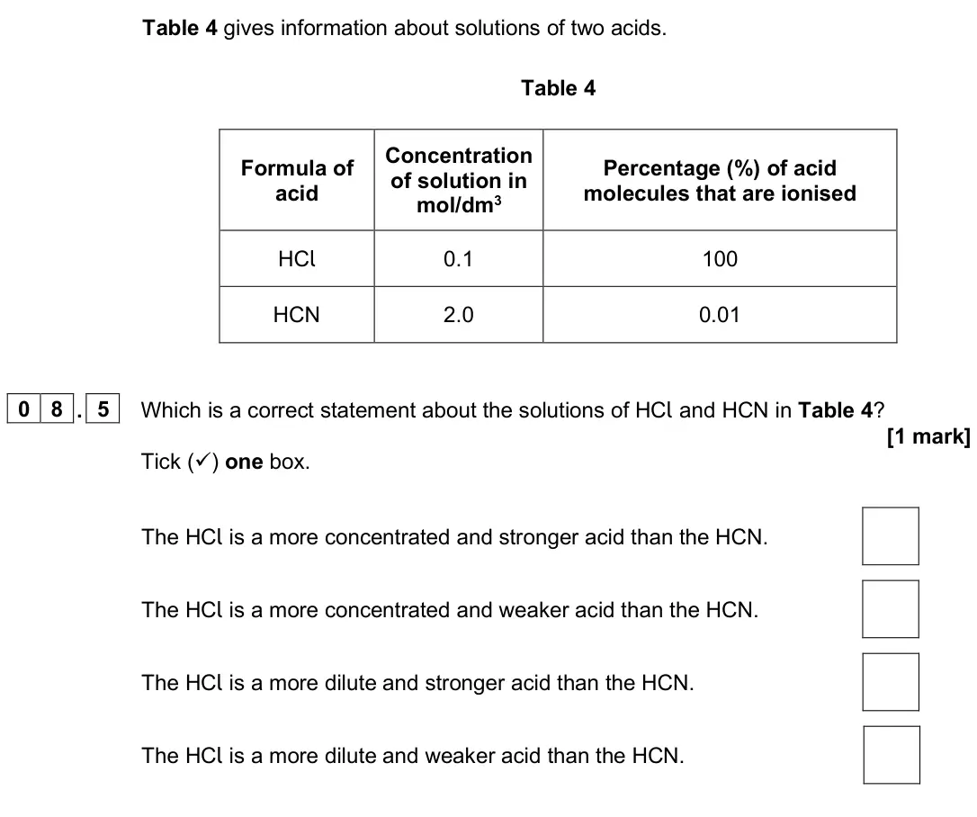 June 2025 Paper 1 Higher, question 08.5: Which is a correct statement about the solutions of HCl and HCN in Table 4? [1 mark] Tick () one box. The HCl is a more concentrated and stronger acid than the