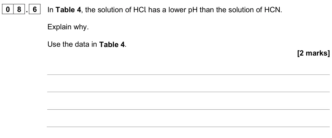 June 2025 Paper 1 Higher, question 08.6: In Table 4, the solution of HCl has a lower pH than the solution of HCN. Explain why. Use the data in Table 4. [2 marks]