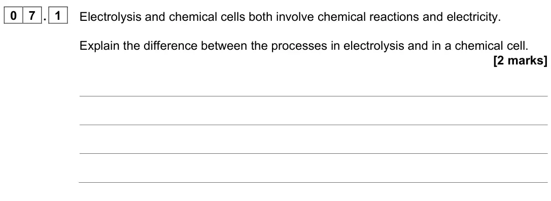 November 2021 Paper 1 Higher, question 07.1: Electrolysis and chemical cells both involve chemical reactions and electricity. Explain the difference between the processes in electrolysis and in a chemical 