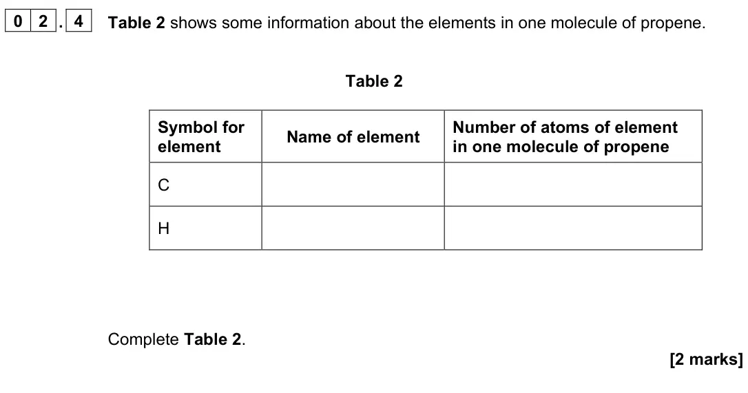 June 2023 Paper 2 Foundation, question 02.4: Table 2 shows some information about the elements in one molecule of propene. Table 2 Symbol for element Name of element Number of atoms of element in one molec