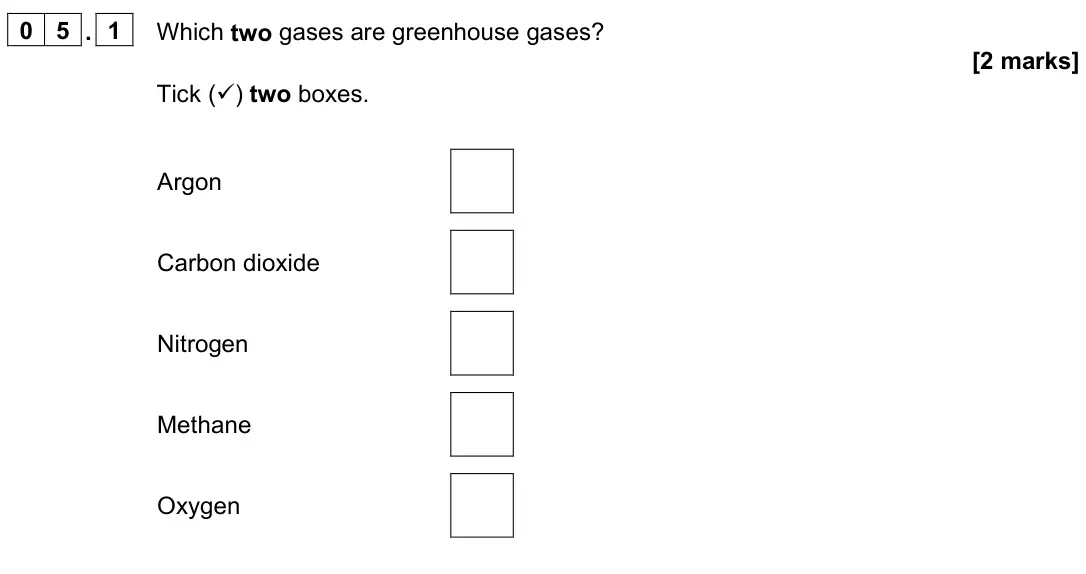 June 2023 Paper 2 Foundation, question 05.1: Which two gases are greenhouse gases? [2 marks] Tick () two boxes. Argon Carbon dioxide Nitrogen Methane Oxygen