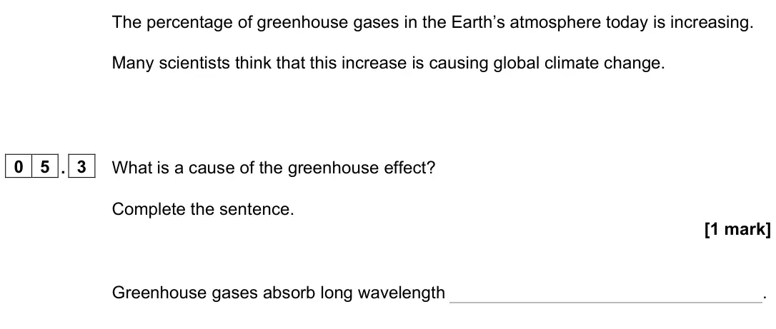 June 2023 Paper 2 Foundation, question 05.3: What is a cause of the greenhouse effect? Complete the sentence. [1 mark] Greenhouse gases absorb long wavelength .
