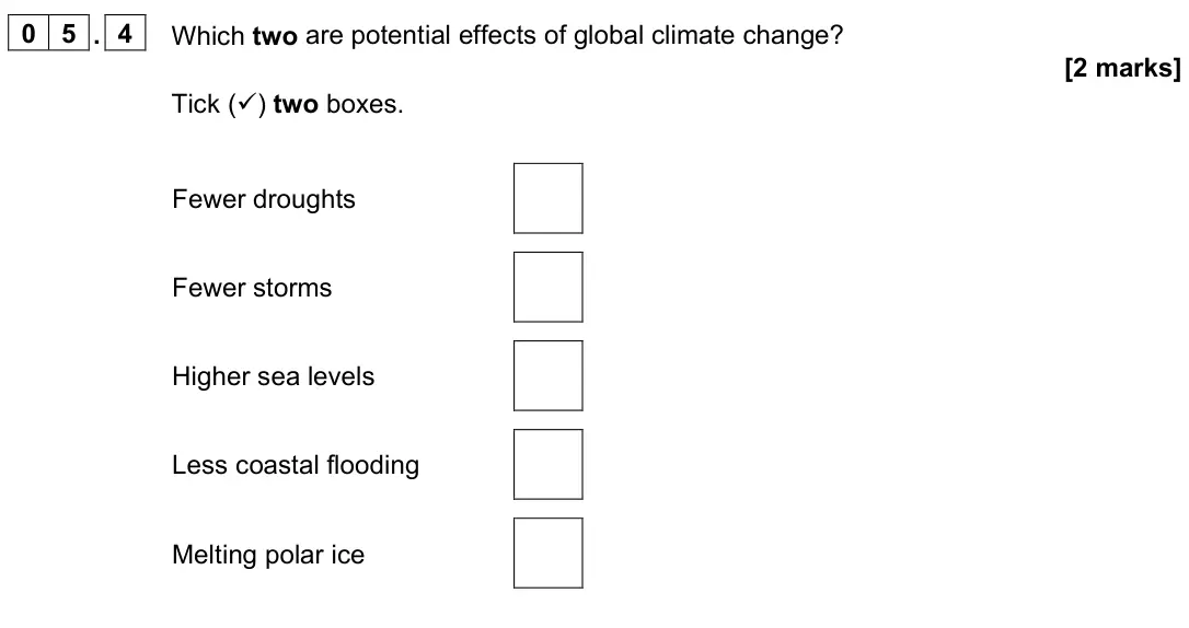 June 2023 Paper 2 Foundation, question 05.4: Which two are potential effects of global climate change? [2 marks] Tick () two boxes. Fewer droughts Fewer storms Higher sea levels Less coastal flooding Melt