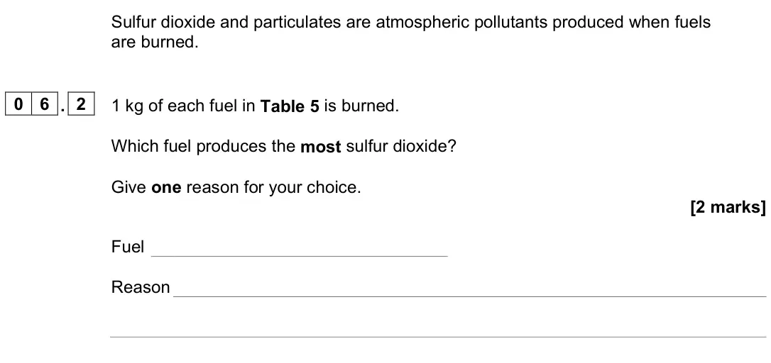 June 2023 Paper 2 Foundation, question 06.2: 1 kg of each fuel in Table 5 is burned. Which fuel produces the most sulfur dioxide? Give one reason for your choice. [2 marks] Fuel Reason