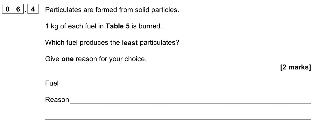 June 2023 Paper 2 Foundation, question 06.4: Particulates are formed from solid particles. 1 kg of each fuel in Table 5 is burned. Which fuel produces the least particulates? Give one reason for your choic