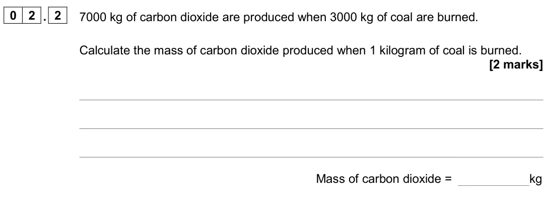 June 2024 Paper 2 Foundation, question 02.2: 7000 kg of carbon dioxide are produced when 3000 kg of coal are burned. Calculate the mass of carbon dioxide produced when 1 kilogram of coal is burned. [2 mark