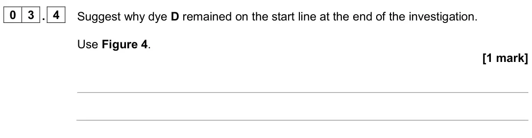 June 2024 Paper 2 Foundation, question 03.4: Suggest why dye D remained on the start line at the end of the investigation. Use Figure 4. [1 mark]