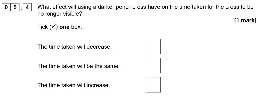 June 2024 Paper 2 Foundation, question 05.4: What effect will using a darker pencil cross have on the time taken for the cross to be no longer visible? [1 mark] Tick () one box. The time taken will decrea