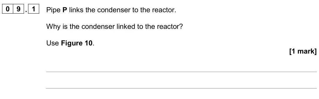 June 2024 Paper 2 Foundation, question 09.1: Pipe P links the condenser to the reactor. Why is the condenser linked to the reactor? Use Figure 10. [1 mark]