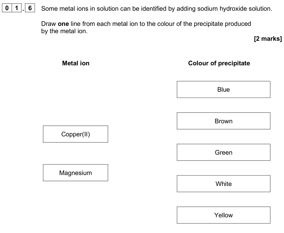 June 2025 Paper 2 Foundation, question 01.6: Some metal ions in solution can be identified by adding sodium hydroxide solution. Draw one line from each metal ion to the colour of the precipitate produced b