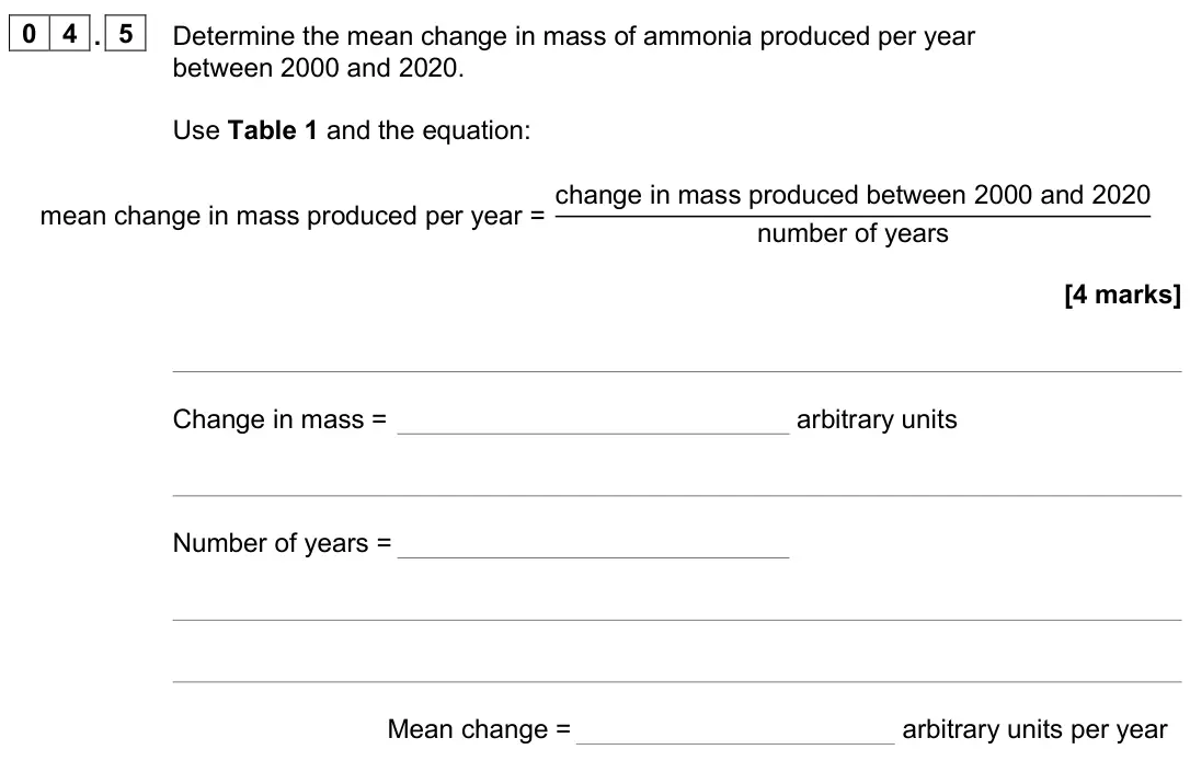 June 2025 Paper 2 Foundation, question 04.5: Determine the mean change in mass of ammonia produced per year between 2000 and 2020. Use Table 1 and the equation: mean change in mass produced per year = chan