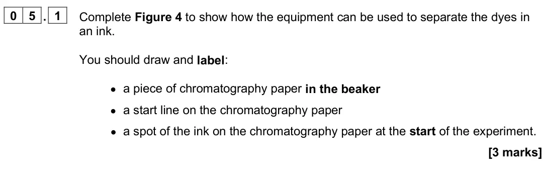 June 2025 Paper 2 Foundation, question 05.1: Complete Figure 4 to show how the equipment can be used to separate the dyes in an ink. You should draw and label: • a piece of chromatography paper in the beak