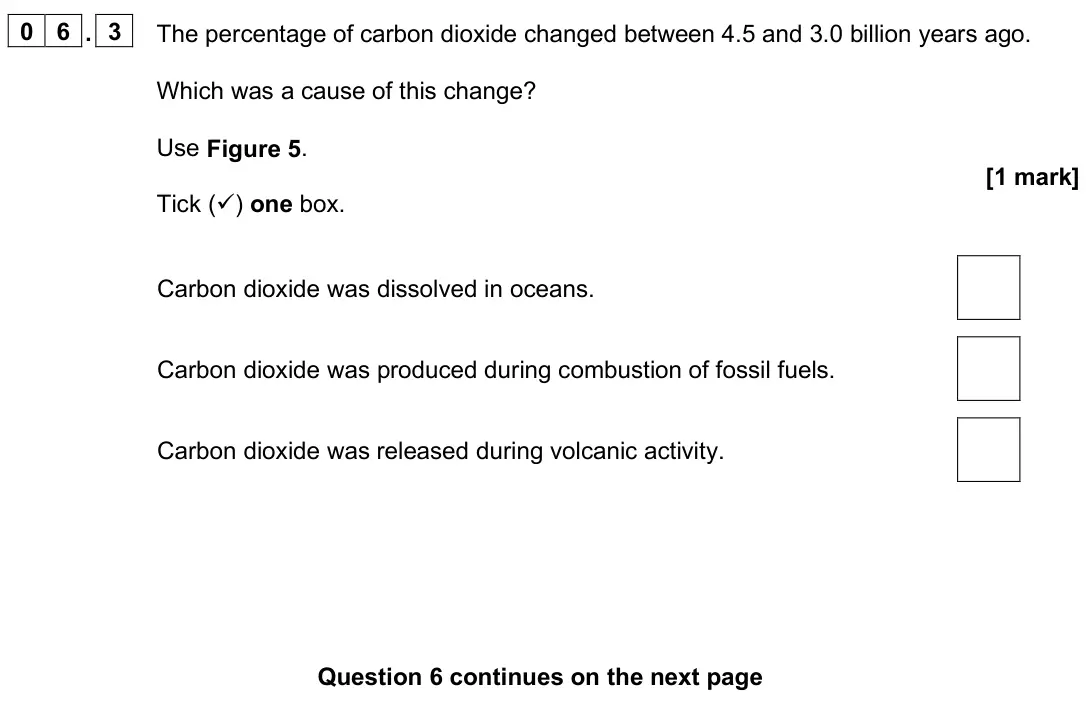 June 2025 Paper 2 Foundation, question 06.3: The percentage of carbon dioxide changed between 4.5 and 3.0 billion years ago. Which was a cause of this change? Use Figure 5. [1 mark] Tick () one box. Carbo