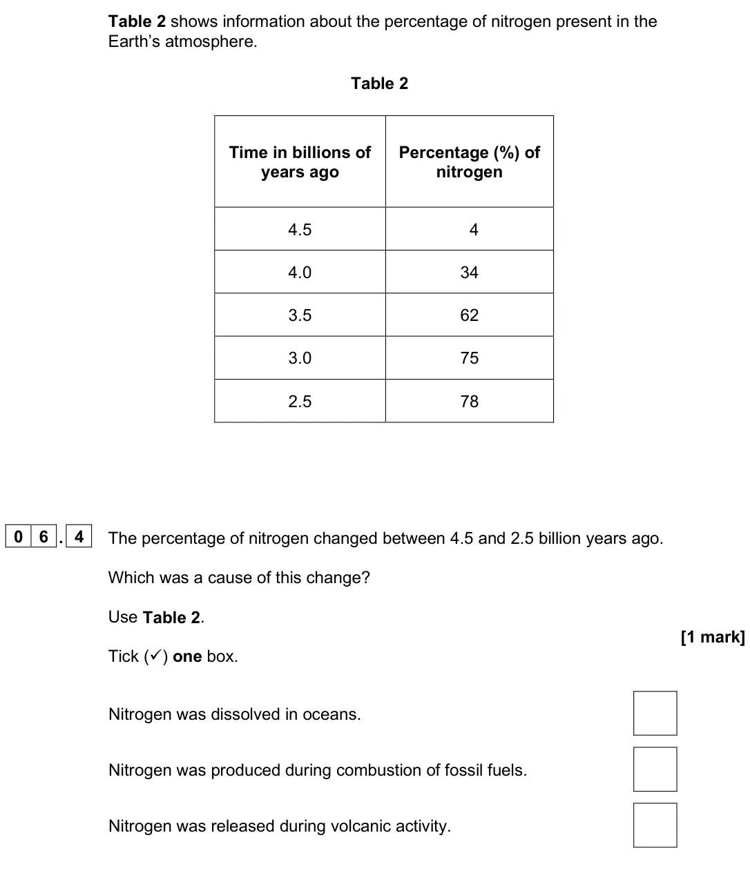 June 2025 Paper 2 Foundation, question 06.4: The percentage of nitrogen changed between 4.5 and 2.5 billion years ago. Which was a cause of this change? Use Table 2. [1 mark] Tick () one box. Nitrogen was
