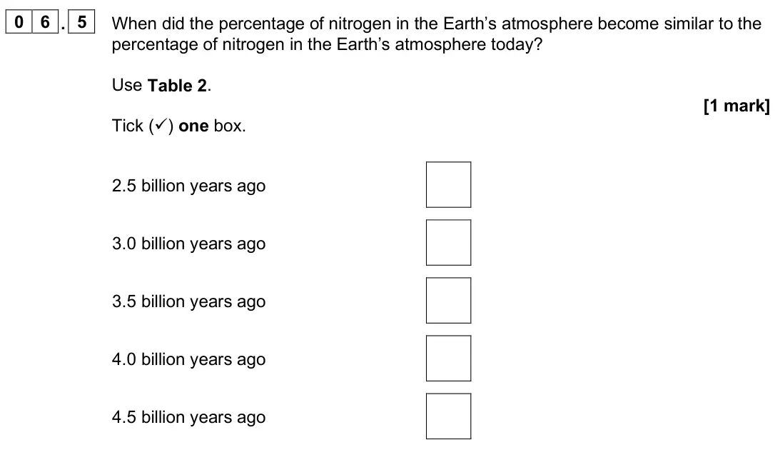 June 2025 Paper 2 Foundation, question 06.5: When did the percentage of nitrogen in the Earth’s atmosphere become similar to the percentage of nitrogen in the Earth’s atmosphere today? Use Table 2. [1 mark