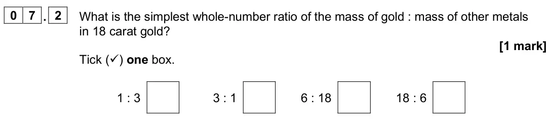 June 2025 Paper 2 Foundation, question 07.2: What is the simplest whole-number ratio of the mass of gold : mass of other metals in 18 carat gold? [1 mark] Tick () one box. 1 : 3 3 : 1 6 : 18 18 : 6