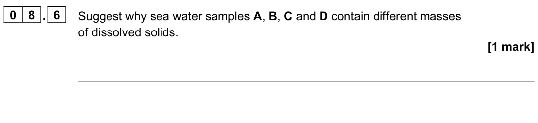 June 2025 Paper 2 Foundation, question 08.6: Suggest why sea water samples A, B, C and D contain different masses of dissolved solids. [1 mark]