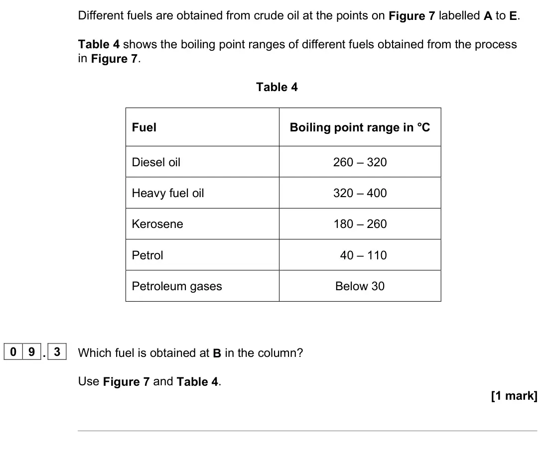 June 2025 Paper 2 Foundation, question 09.3: Which fuel is obtained at B in the column? Use Figure 7 and Table 4. [1 mark]