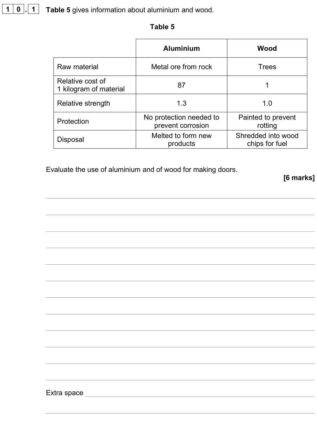 June 2025 Paper 2 Foundation, question 10.1: Table 5 gives information about aluminium and wood. Table 5 Aluminium Wood Raw material Metal ore from rock Trees Relative cost of 1 kilogram of material 87 1 R