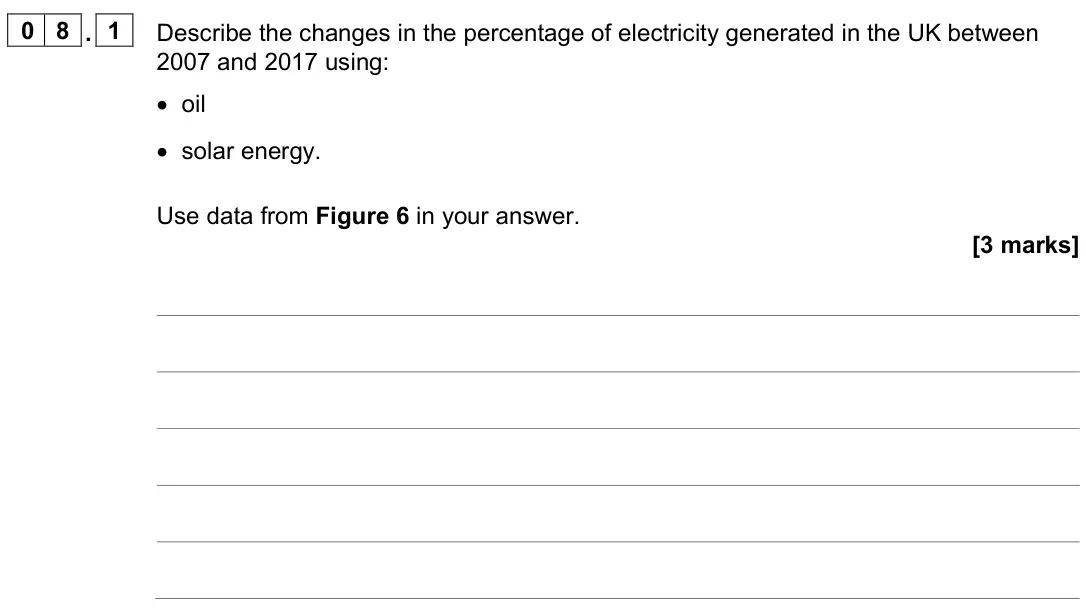 November 2021 Paper 2 Foundation, question 08.1: Describe the changes in the percentage of electricity generated in the UK between 2007 and 2017 using: • oil • solar energy. Use data from Figure 6 in your answ